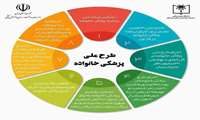 طرح ملی پزشکی خانواده را بشناسیم !